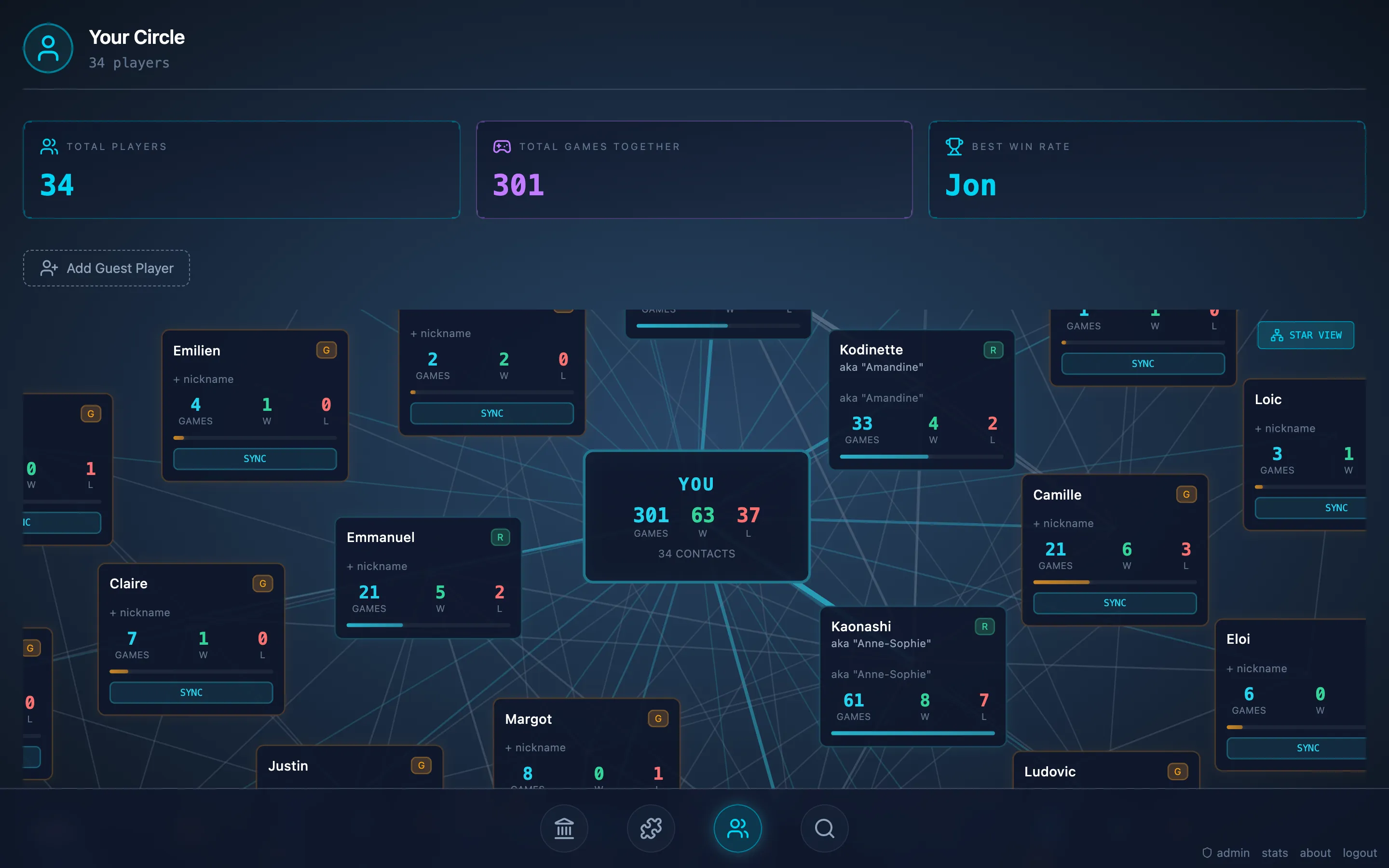Your Circle network view with a central You node connected to player cards showing games played and win/loss records.